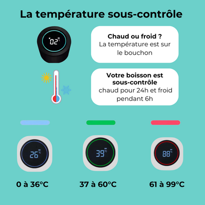 Owlsens HydraSmart bottle - Gourde intelligente autonettoyante avec rappel d'hydratation